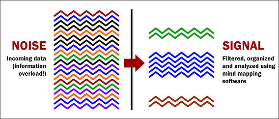 signal-vs-noise-900px